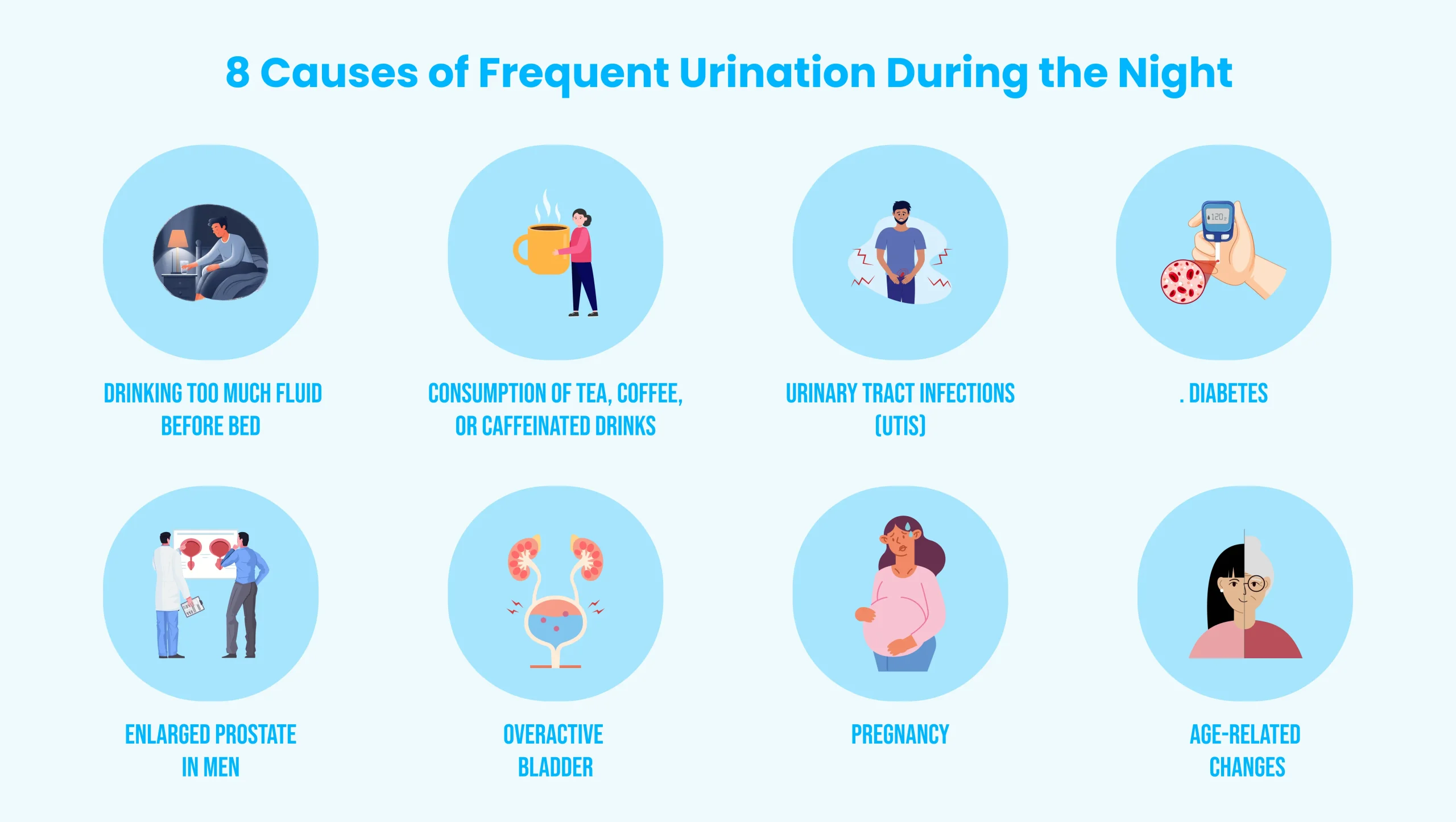 Frequent Urination: Common Causes, Symptoms, and When to Seek Medical Advice