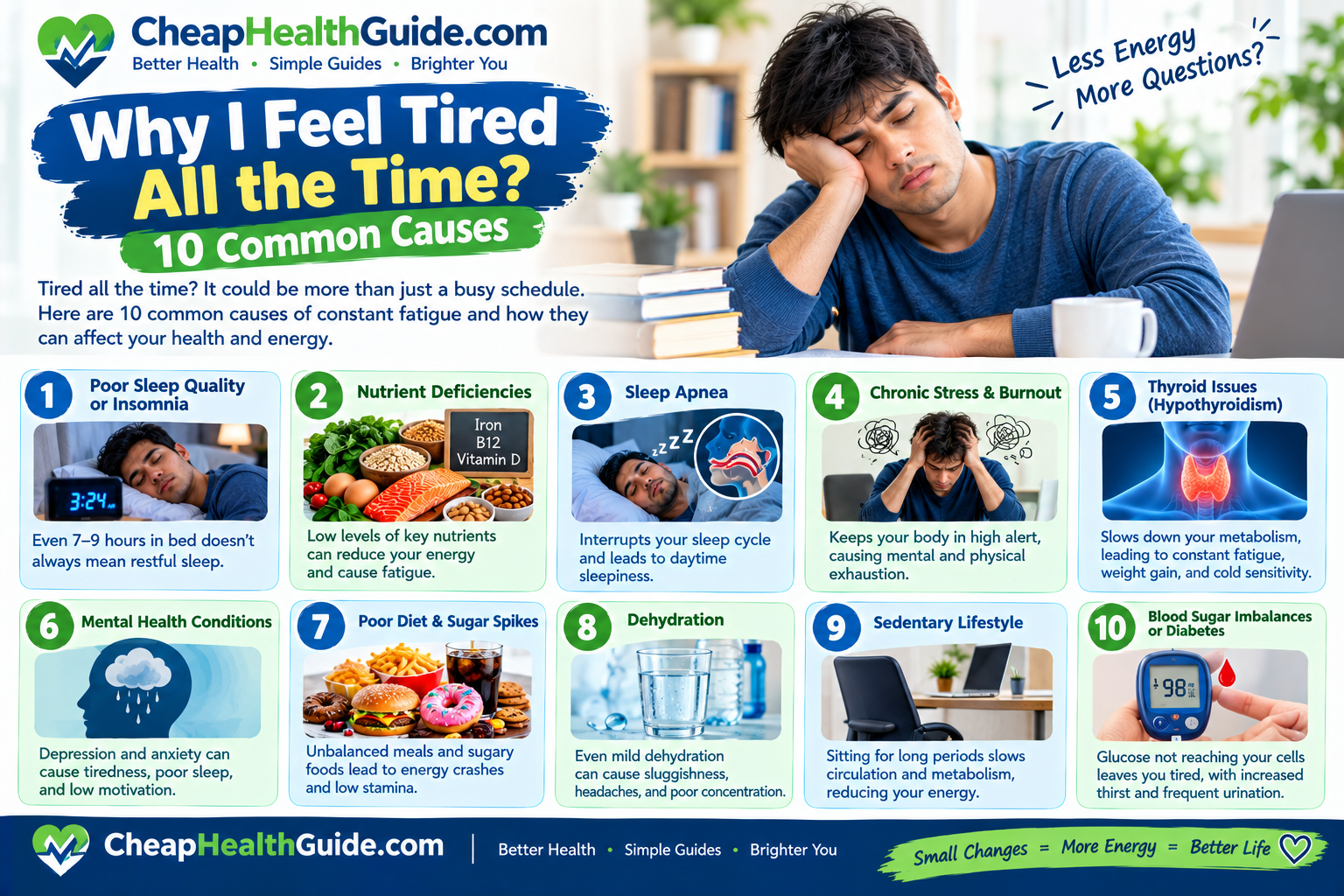 Why I Feel Tired All the Time? 10 Common Causes